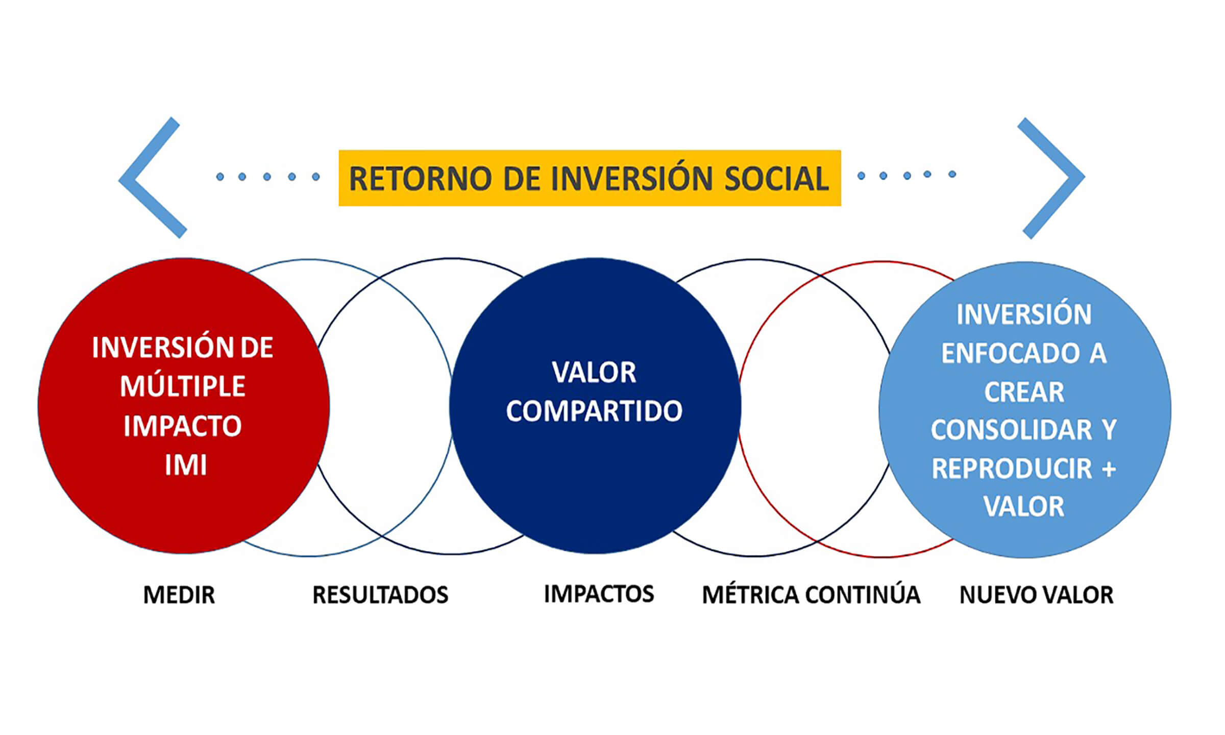 RETORNO DE INVERSION